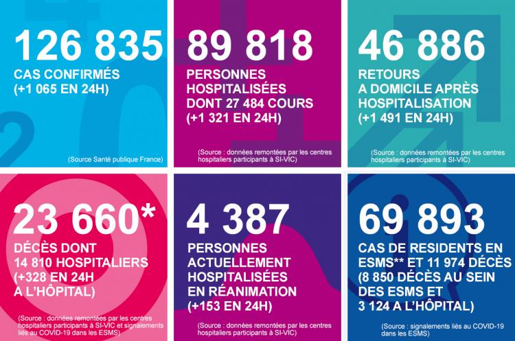 infographie