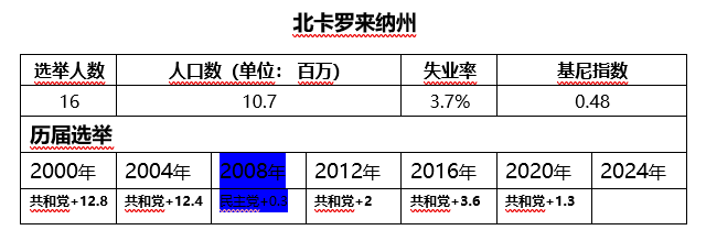 北卡罗来纳州