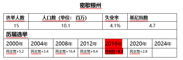 密歇根州