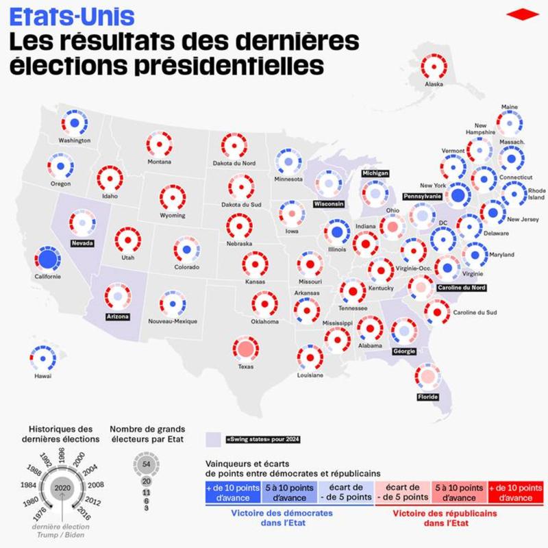 Stats blue et rouge USA