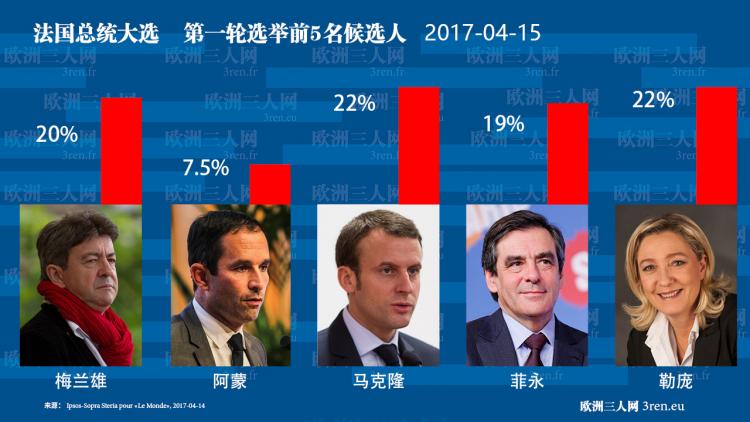 法国总统大选前的最后冲刺