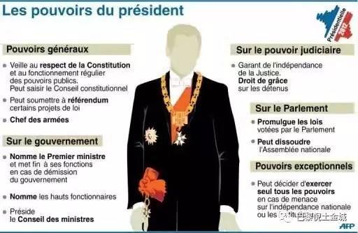 法国总统权力示意图